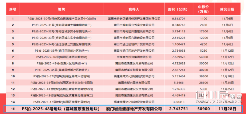 建发出手！划片麟峰本部+中山中学，全莆田都在等的豪宅剧本