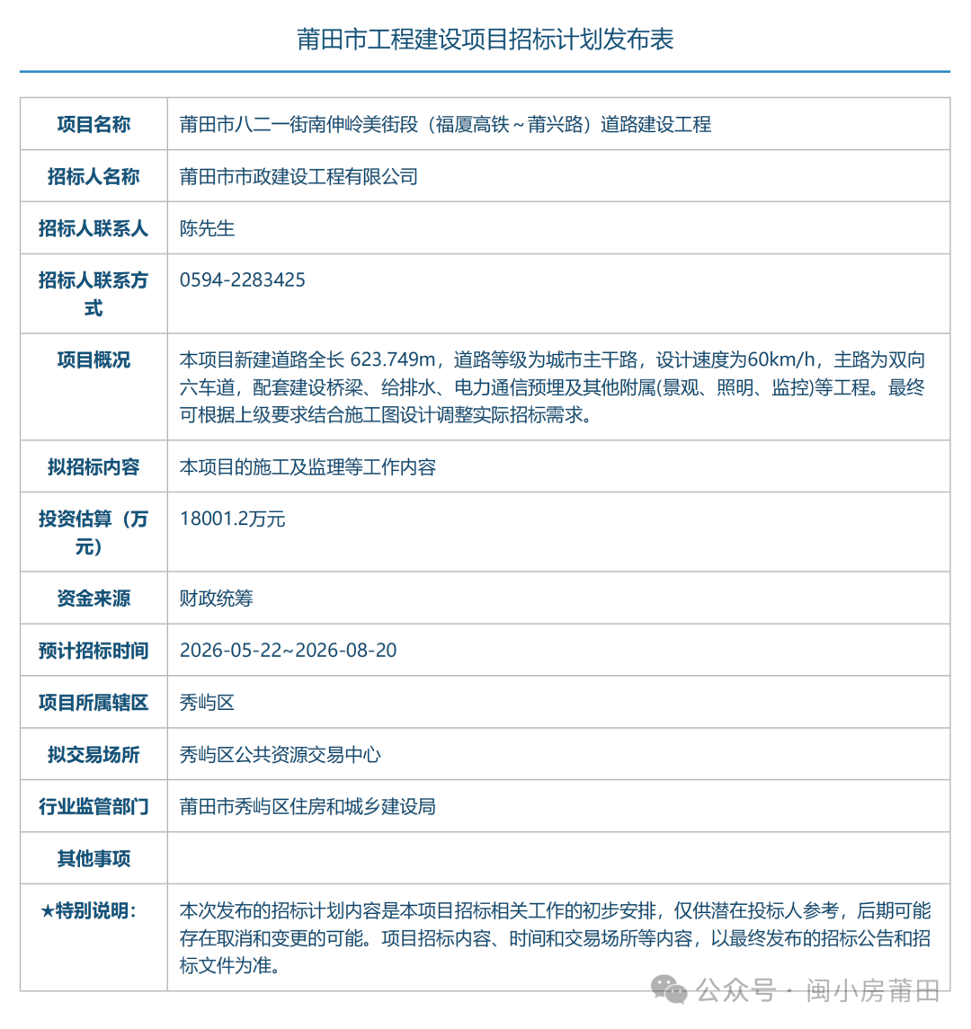 1.8亿！莆田新路招标计划曝光！周边的人有福了！