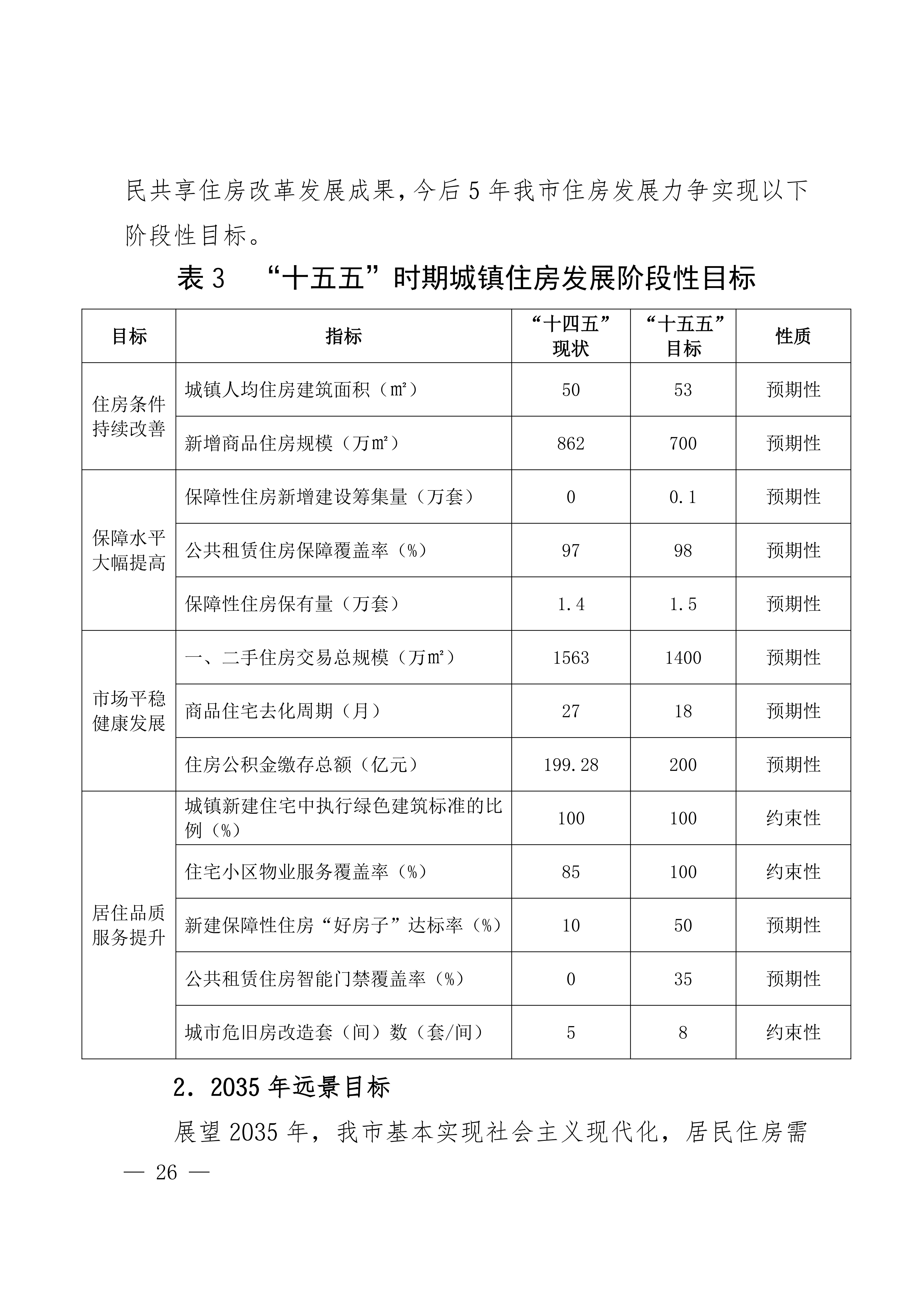 关于印发《莆田市“十五五”城镇住房发展行动计划（2026-2030年）》的通知莆建房〔2026〕29号(联合）_26.png