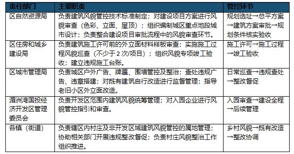 外墙颜色、围墙高度、广告招牌统一规定！莆田秀屿发布城区建筑风貌试行方案的意见稿！