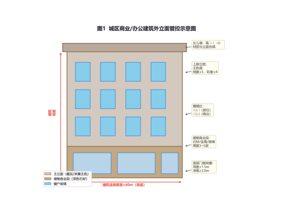 外墙颜色、围墙高度、广告招牌统一规定！莆田秀屿发布城区建筑风貌试行方案的意见稿！