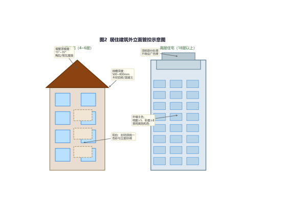 外墙颜色、围墙高度、广告招牌统一规定！莆田秀屿发布城区建筑风貌试行方案的意见稿！
